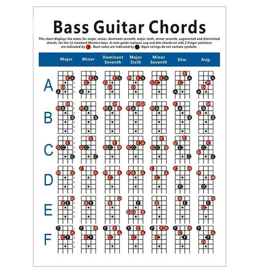 Guitar Chord Poster