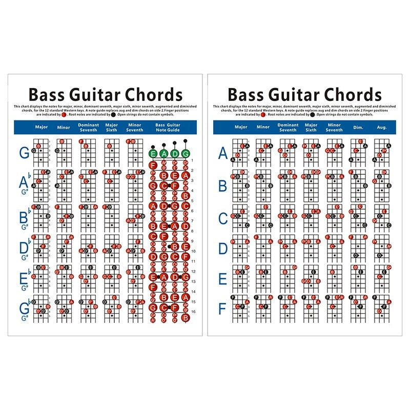 Guitar Chord Poster