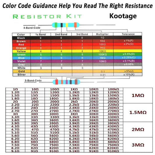 colour coding of resistors