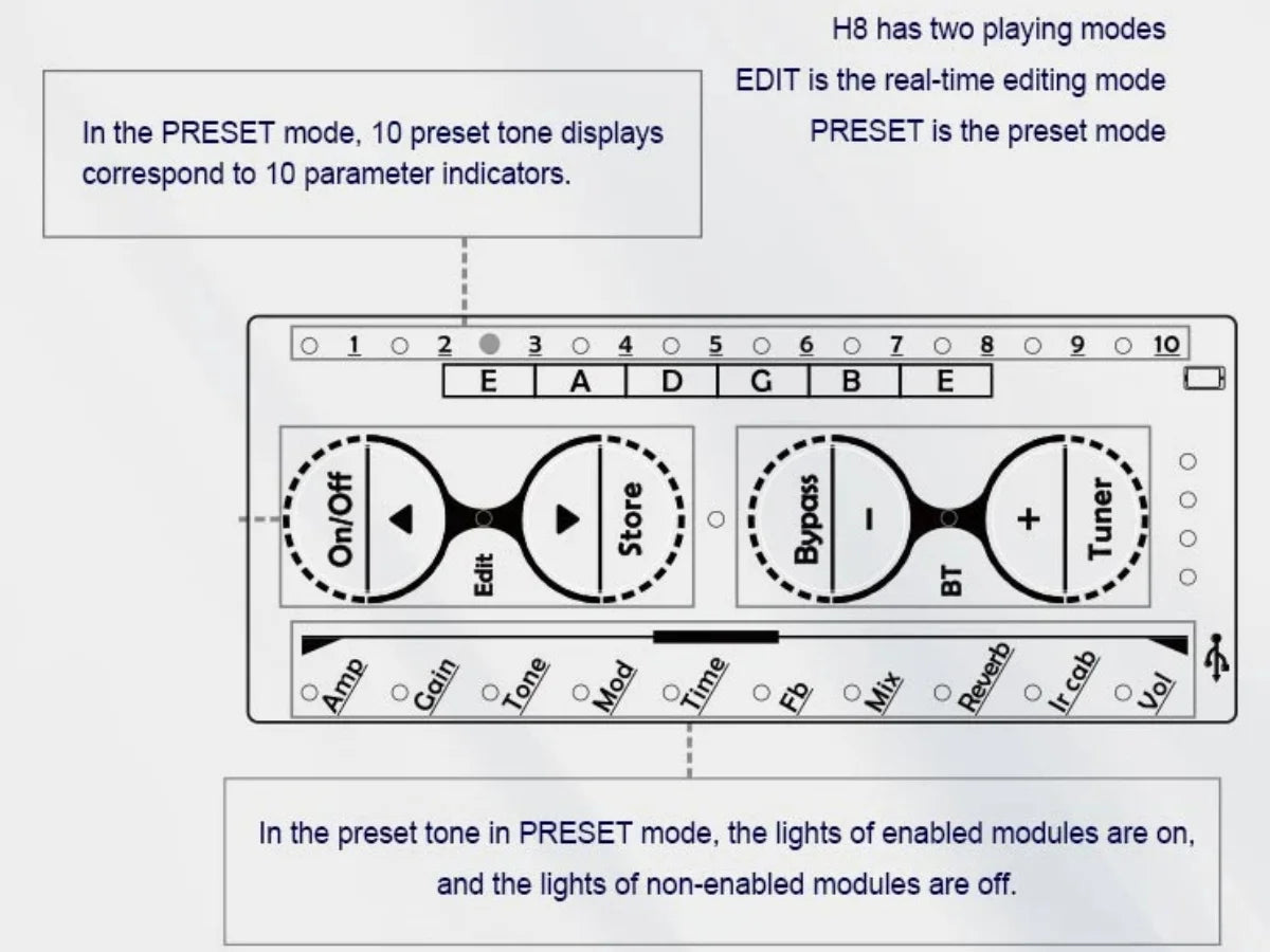 Big River Mini Headphone Amplifier with Multi-Effects and Recording