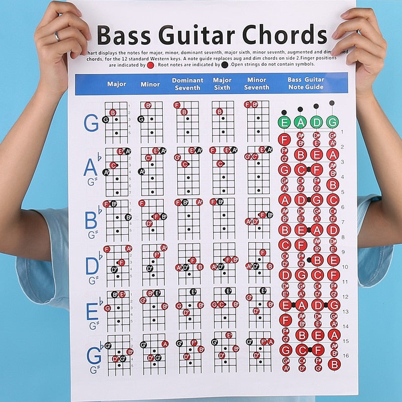 Guitar Chord Poster