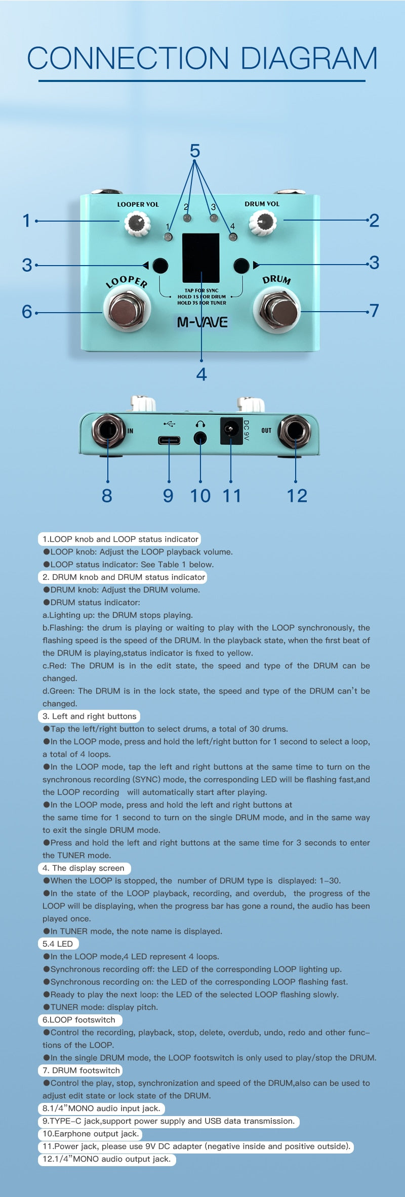 drum looper pedal