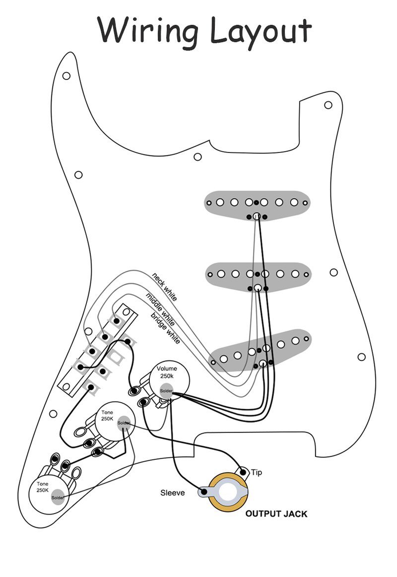 Best Single Coil Pickups Best Single Coil Pickups Big River Hardware