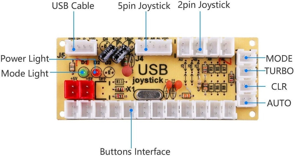 diy arcade cabinet kit