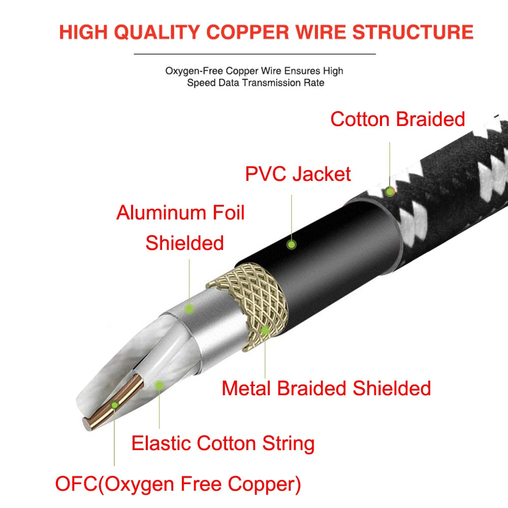 Guitar Pedal Cords
