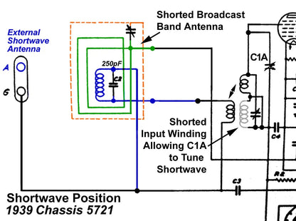 Zenith Wavemagnet antenna