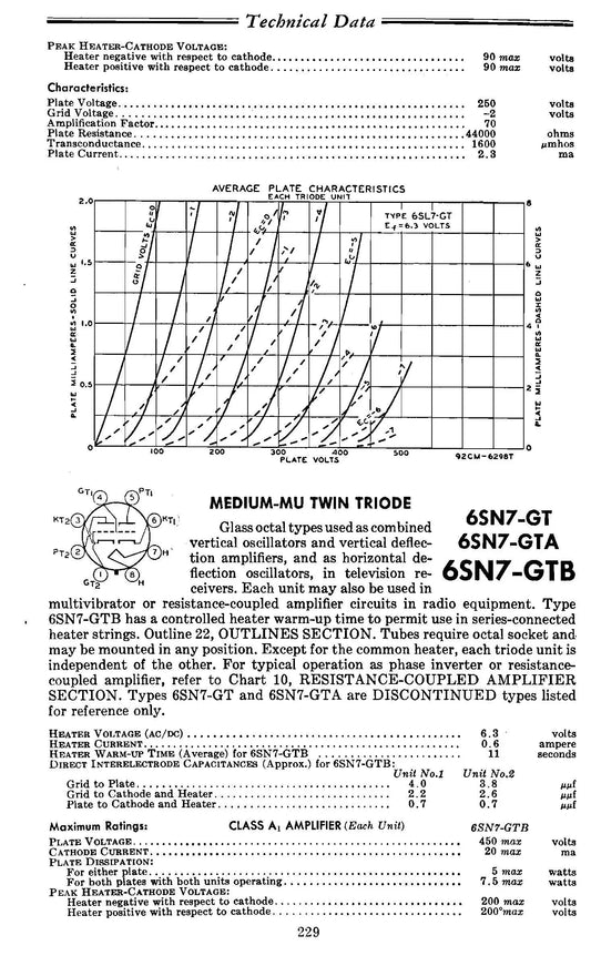 Original 1959 RCA Receiving Tube Manual (RC-19) — 6SN7-GT/GTA/GTB technical data and plate characteristics page (public domain, Internet Archive)