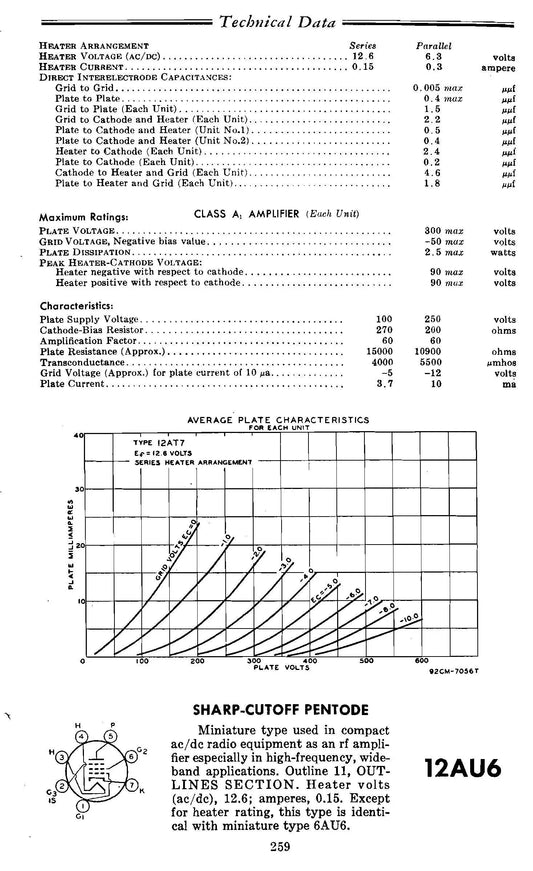 Original 1959 RCA Receiving Tube Manual (RC-19) — 12AT7 technical data and plate characteristics page (public domain, Internet Archive)