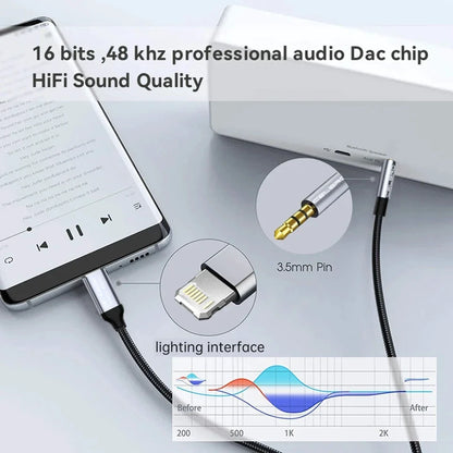 Iphone Aux Adapter for Car, Radio or Amplifier