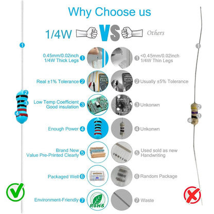 Comparison chart titled 'Why Choose Us' with icons and text on a white background