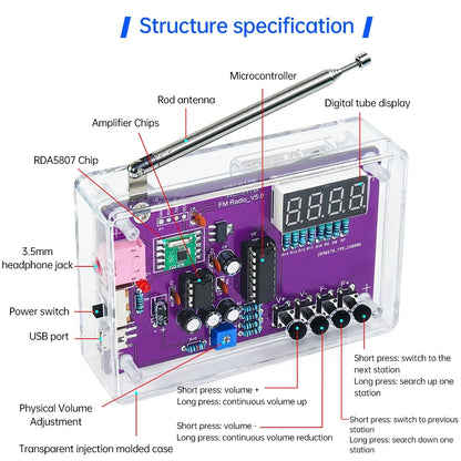 Big River Hardware Advanced FM Radio Kit with Noise Elimination