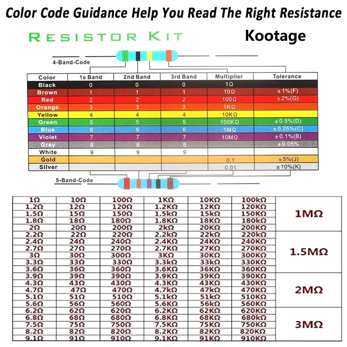 colour coding of resistors