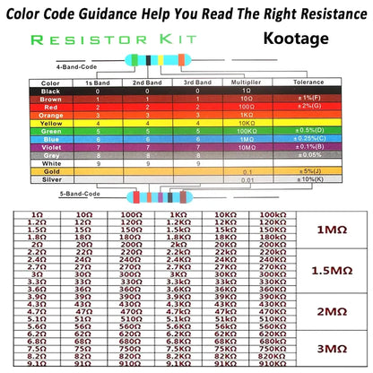 colour coding of resistors