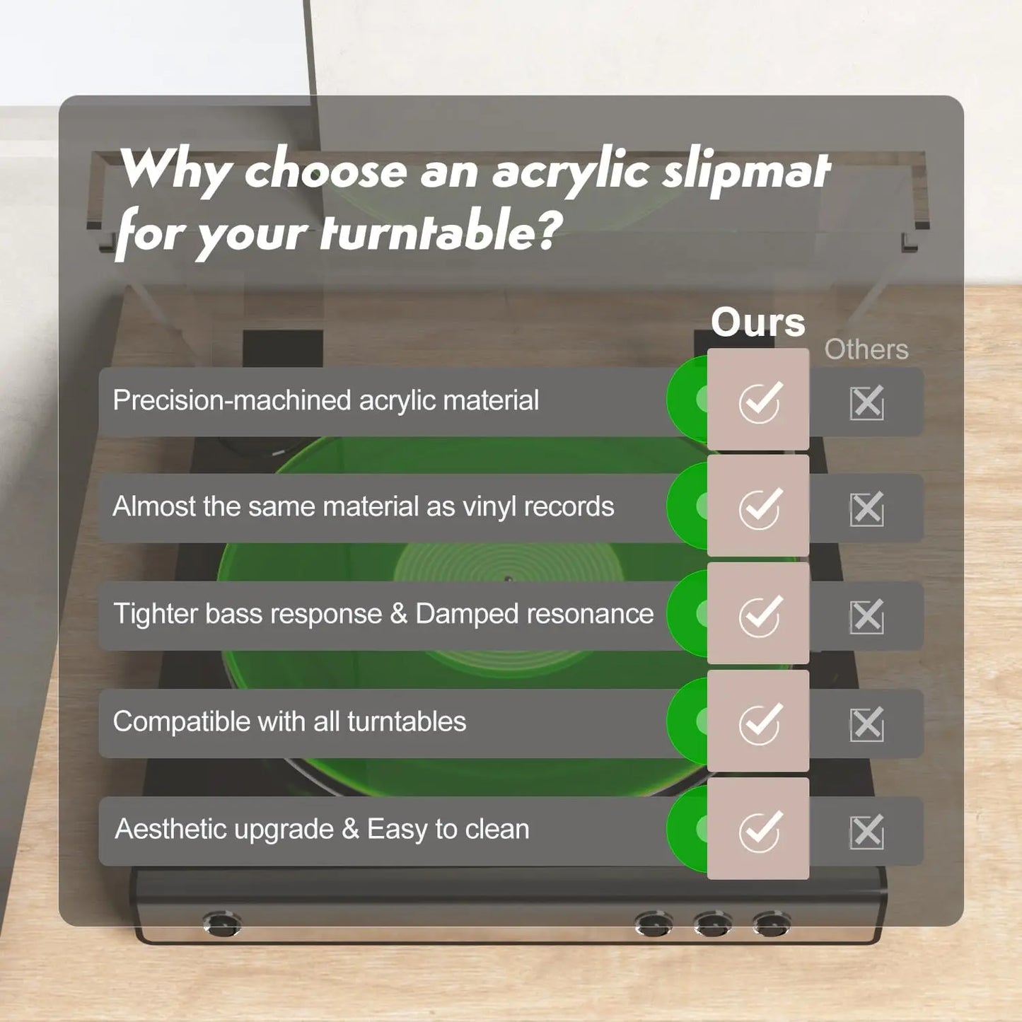 Big River Hardware Premium Acrylic Turntable Mat for Vinyl Records - Reduces Static, Dust, and Noise for Enhanced Sound Quality and Better Performance on 12-Inch LPs