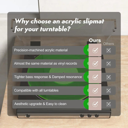 Big River Hardware Premium Acrylic Turntable Mat for Vinyl Records - Reduces Static, Dust, and Noise for Enhanced Sound Quality and Better Performance on 12-Inch LPs