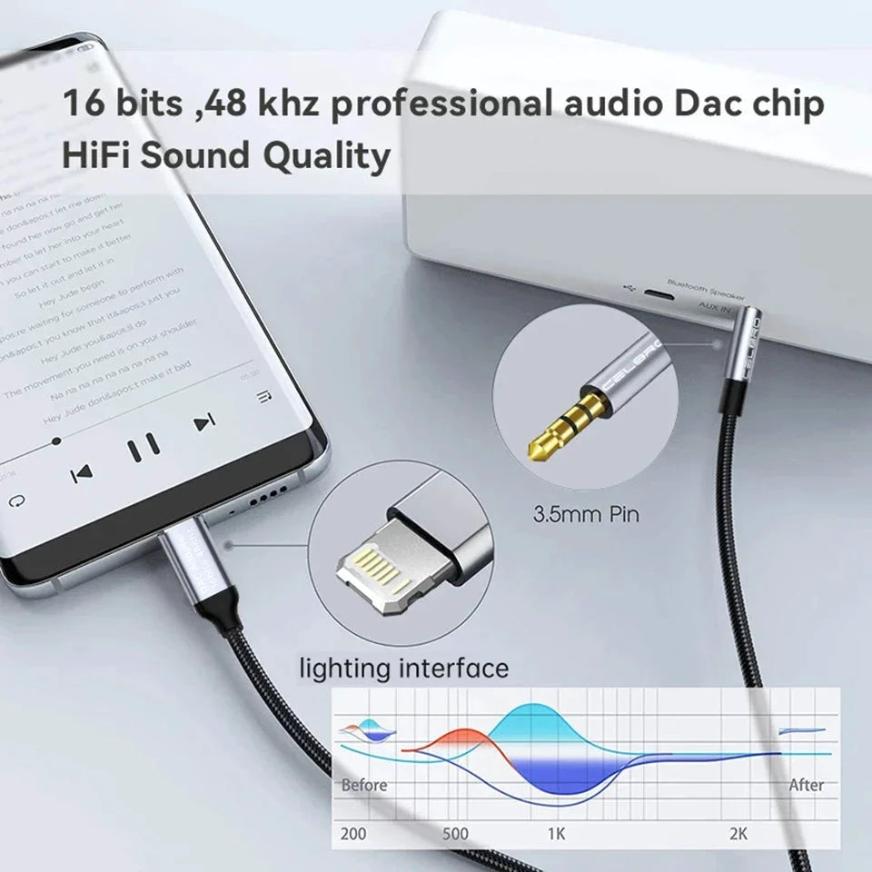 Iphone Aux Adapter for Car, Radio or Amplifier