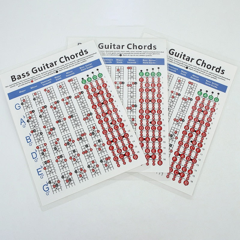 Guitar Chord Poster