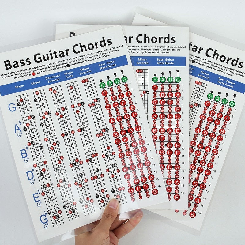 Guitar Chord Poster