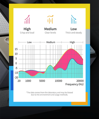 Portable Retro Bluetooth Speaker