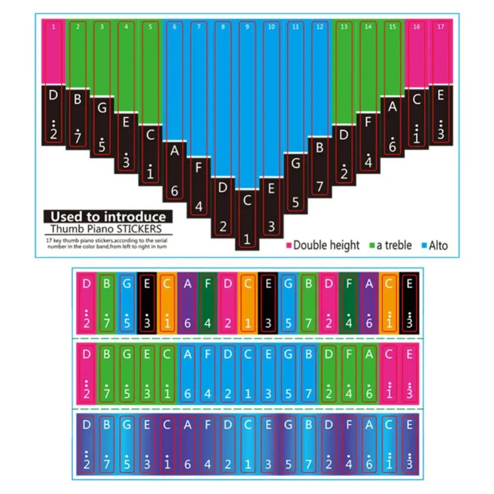 Kalimba Labeled Kalimba Scale Sticker | Phonetic Label Sticker – Big River Hardware