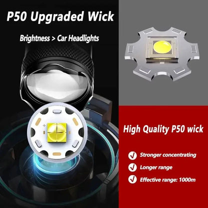 Big River Hardware Rechargeable LED Headlamp with Sensor