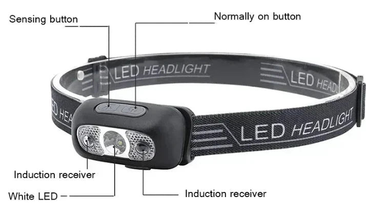 Big River Hardware Rechargeable LED Headlamp with Sensor