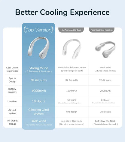 Big River Hardware Bladeless Portable Neck Fan, Hands-Free Rechargeable