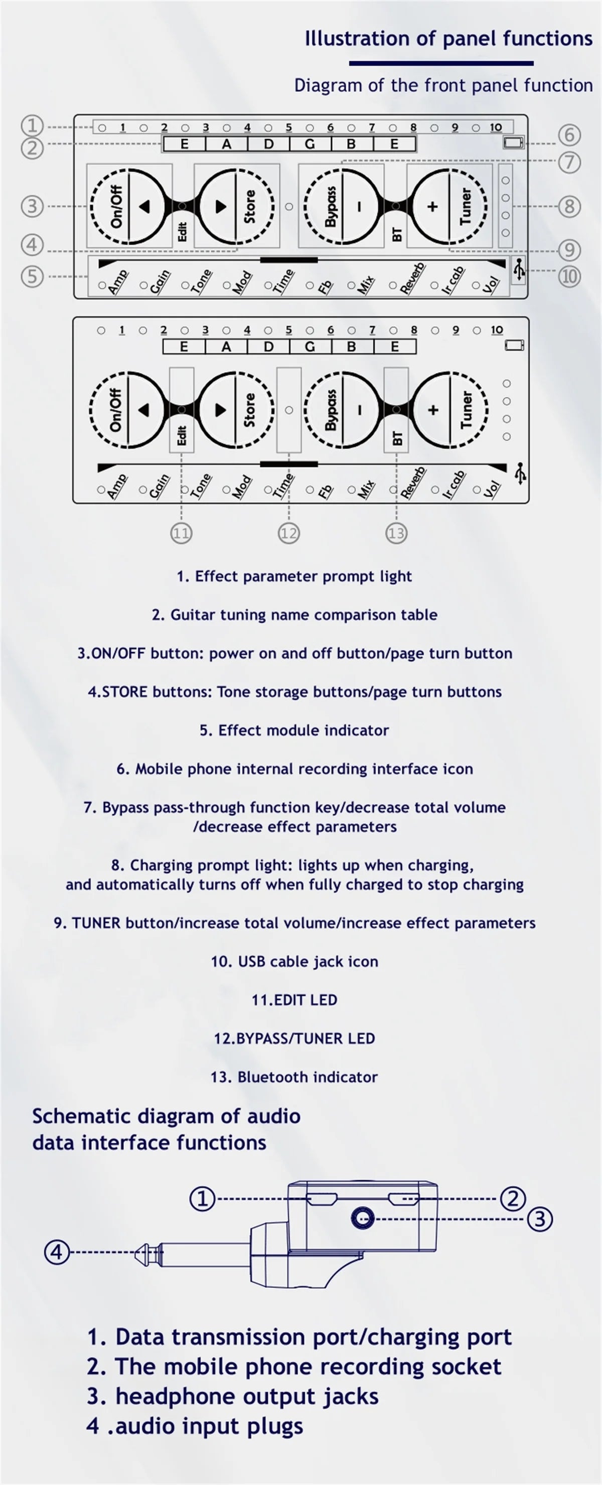 Big River Mini Headphone Amplifier with Multi-Effects and Recording