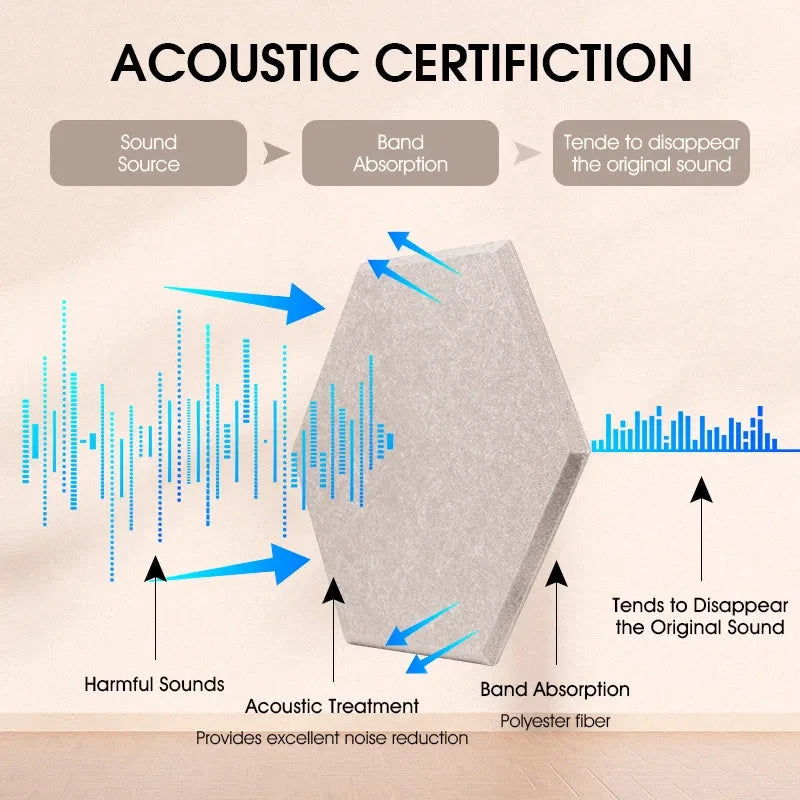 Astectic Sound Absorption Acoustic Sound Absorption Diy Panels | Sound Absorption Solutions – Big ...