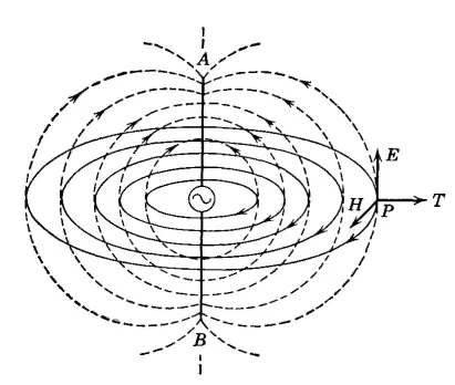 Zenith radio antenna