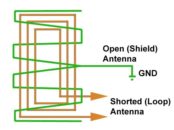 antenna for better radio reception