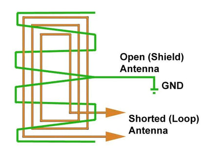 antenna for better radio reception