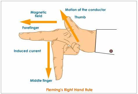 right hand rule magnetic field
