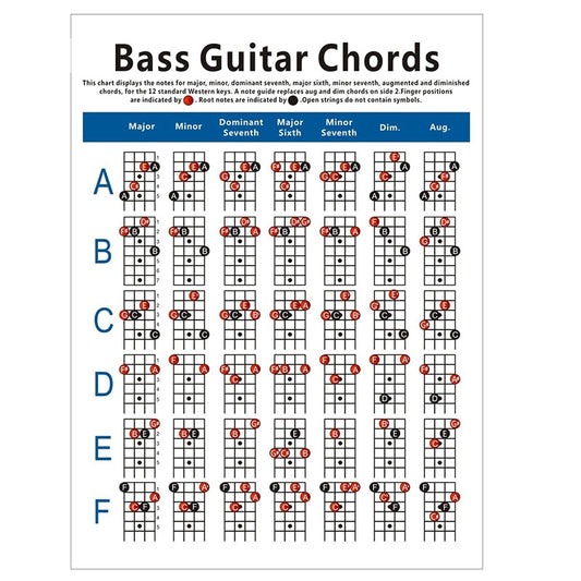 Guitar Chord Poster