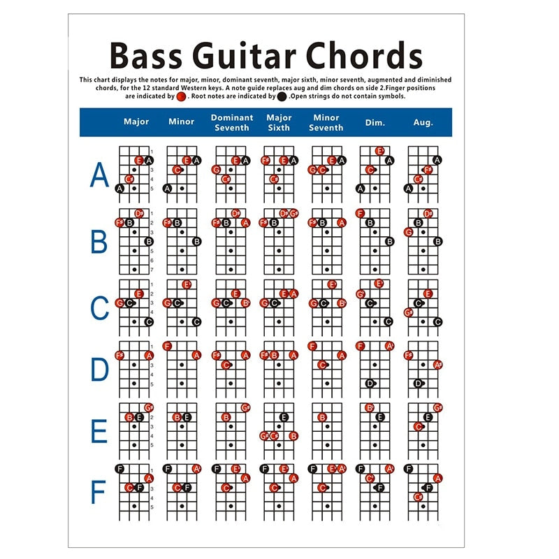 Guitar Chord Poster