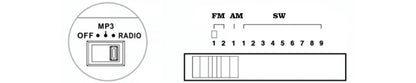 Shortwave Radio